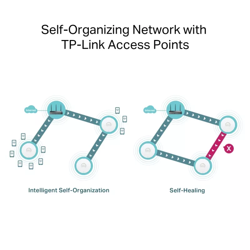 Maršrutētājs TP-Link Omada AX3000 divjoslu Wi-Fi 6