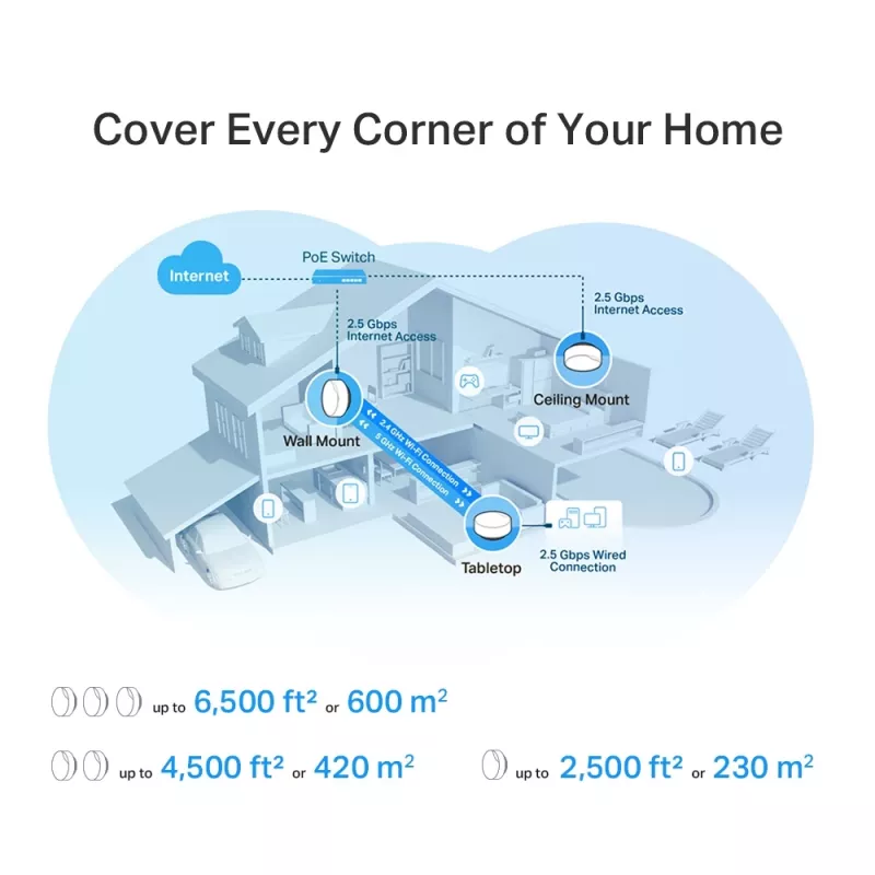 TP-Link AX3000 visa mājas tīkla Wi-Fi 6 sistēma ar PoE, balta, iekšējā, tīkla sistēma, 420 m², divjoslu (2,4 GHz / 5 GHz), Wi-Fi 6 (802.11ax)