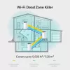 TP-Link AC1900 visa mājas Mesh Wi-Fi sistēma, balta, iekšējā, Mesh maršrutētājs, 520 m², divjoslu (2,4 GHz / 5 GHz), Wi-Fi 5 (802.11ac)