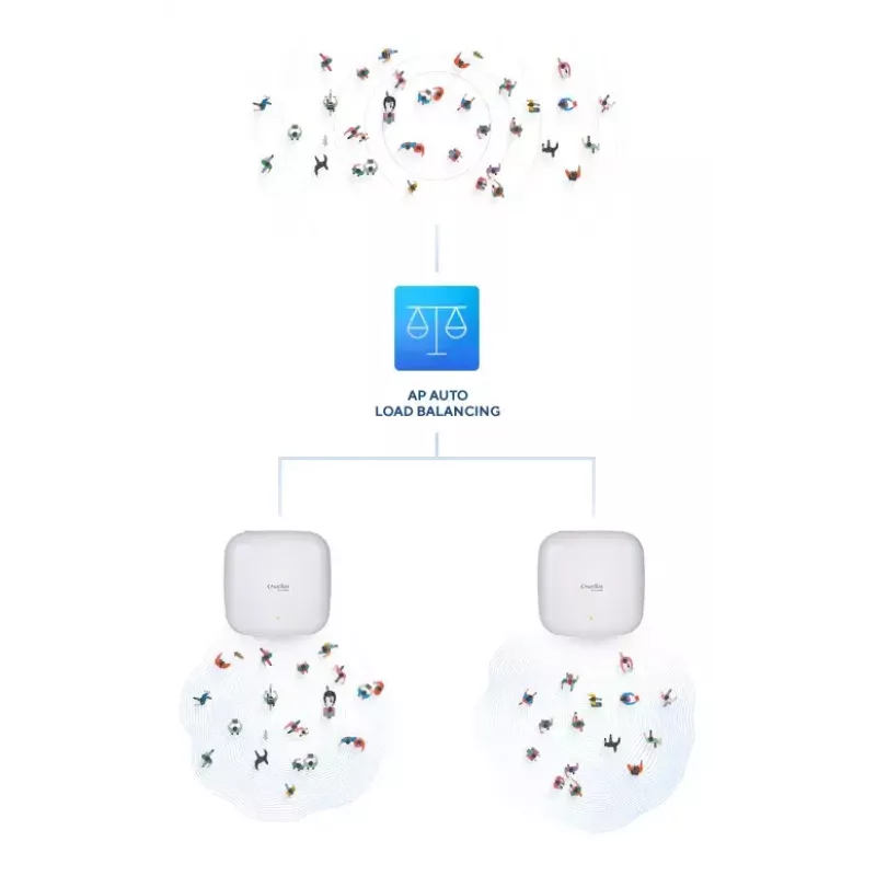 D-Link AX3600 Wi-Fi 6 divjoslu PoE piekļuves punkts