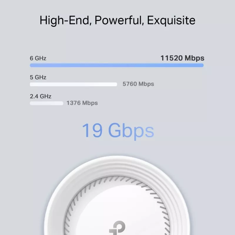 TP-Link BE19000 visa mājas Mesh Wi-Fi 7 sistēma (trīs joslu), balta, iekšējā, Mesh sistēma, CE