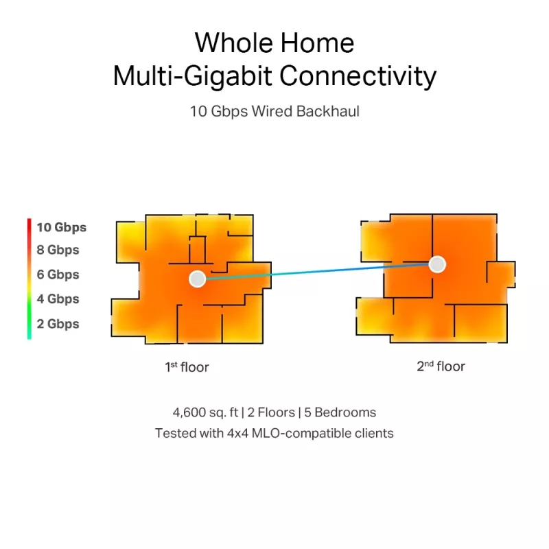TP-Link BE19000 visa mājas Mesh Wi-Fi 7 sistēma (trīs joslu), balta, iekšējā, Mesh sistēma, CE
