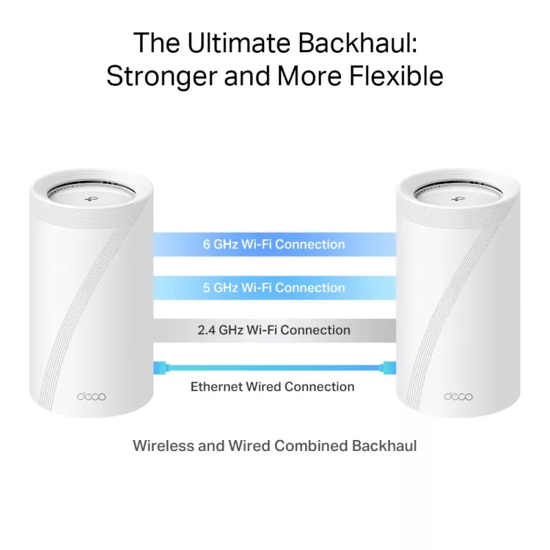 TP-Link BE19000 visa mājas Mesh Wi-Fi 7 sistēma (trīs joslu), balta, iekšējā, Mesh sistēma, CE