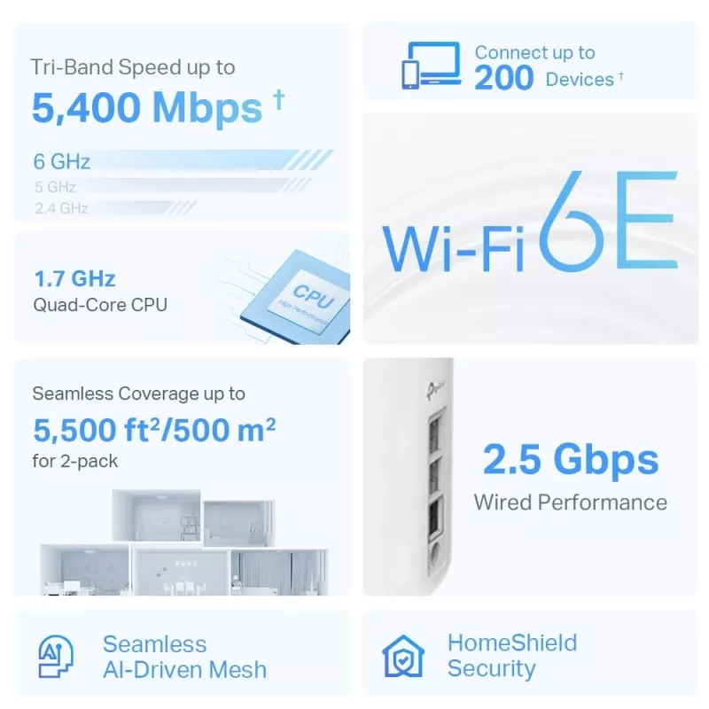 TP-Link AXE5400 Whole Home Mesh Wi-Fi 6E System(Tri-Band)