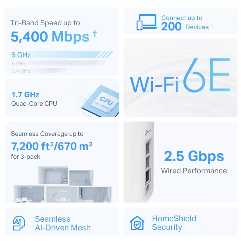 TP-Link AXE5400 Whole Home Mesh Wi-Fi 6E System(Tri-Band), balta, Internal, Mesh system, 670 m², FCC: