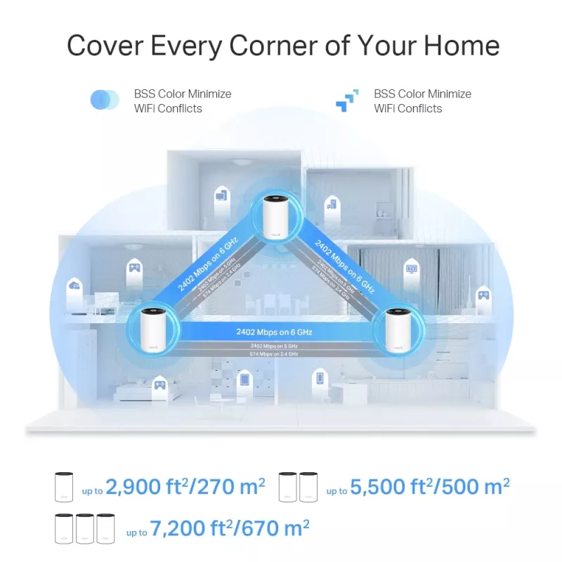 TP-Link AXE5400 Whole Home Mesh Wi-Fi 6E System(Tri-Band), balta, Internal, Mesh system, 670 m², FCC: