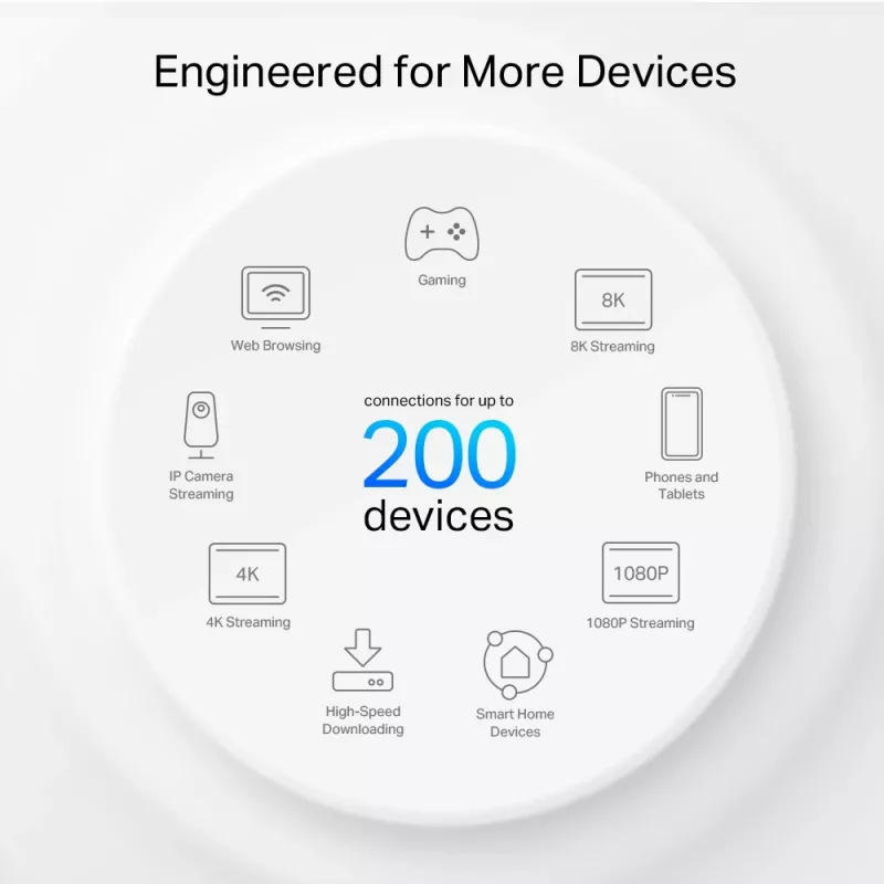 TP-Link AXE5400 Whole Home Mesh Wi-Fi 6E System(Tri-Band), balta, Internal, Mesh system, 670 m², FCC: