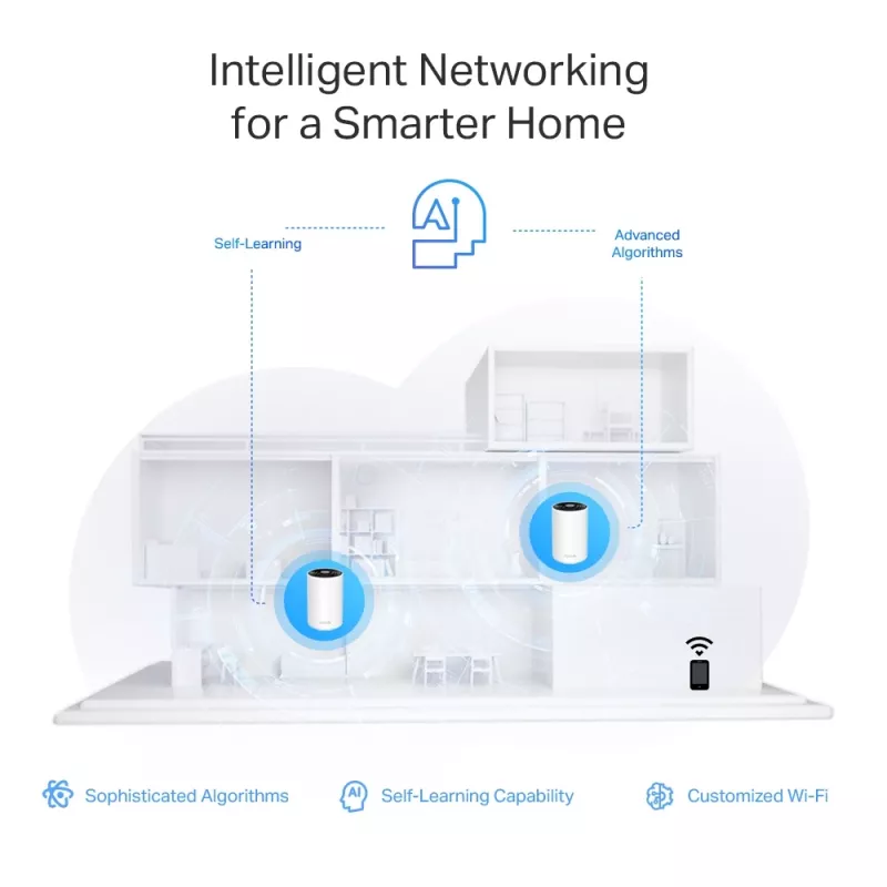 TP-Link AXE5400 Whole Home Mesh Wi-Fi 6E System(Tri-Band), balta, Internal, Mesh system, 670 m², FCC: