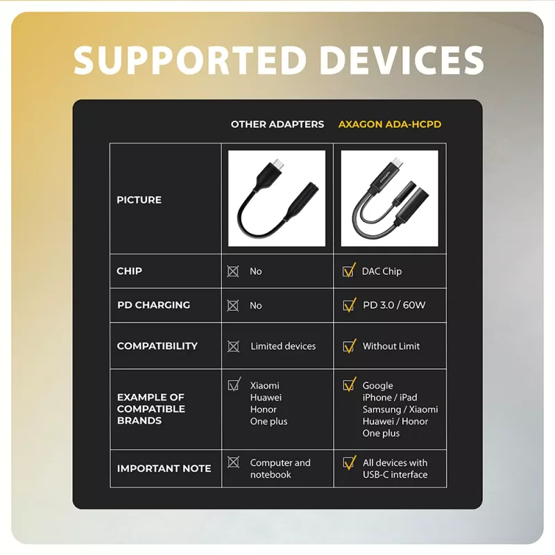 Axagon ADA-HCPD USB-C uz 3,5 mm ligzdu - Hi-Res DAC audio adapteris, 384kHz/32bit, PD 60W 3A