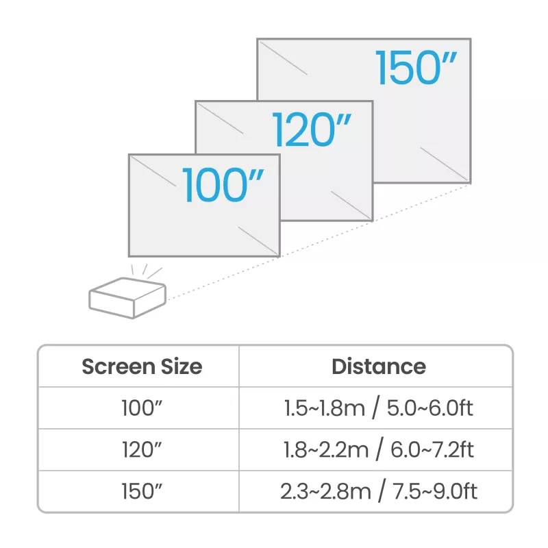 BenQ TK710STi īsa attāluma projektors 3200 ANSI lūmeni DLP UHD 4K (3840x2160) 3D melns, balts