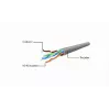 Patch vads, GEMBIRD, PP6U-CU-7.5M, RJ45, Cat.6, 7.5m, pelēks