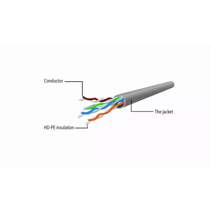 Gembird CAT6 komutācijas kabelis, neekranēts, 15 m
