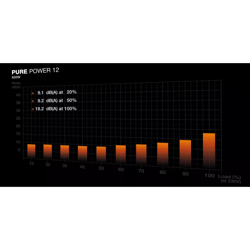 be quiet PURE POWER 12 650W barošanas bloks 20+4 kontaktu ATX ATX Melns