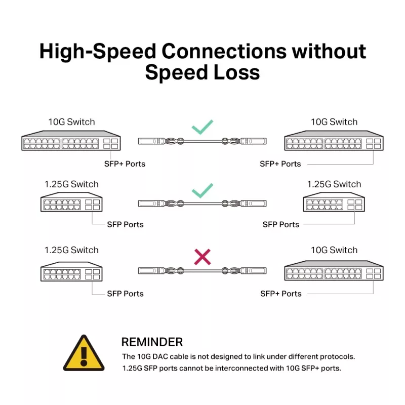 TP-Link 3 metri 10G SFP+ tiešā pieslēguma kabelis, 3 m, DAC, SFP+, SFP+