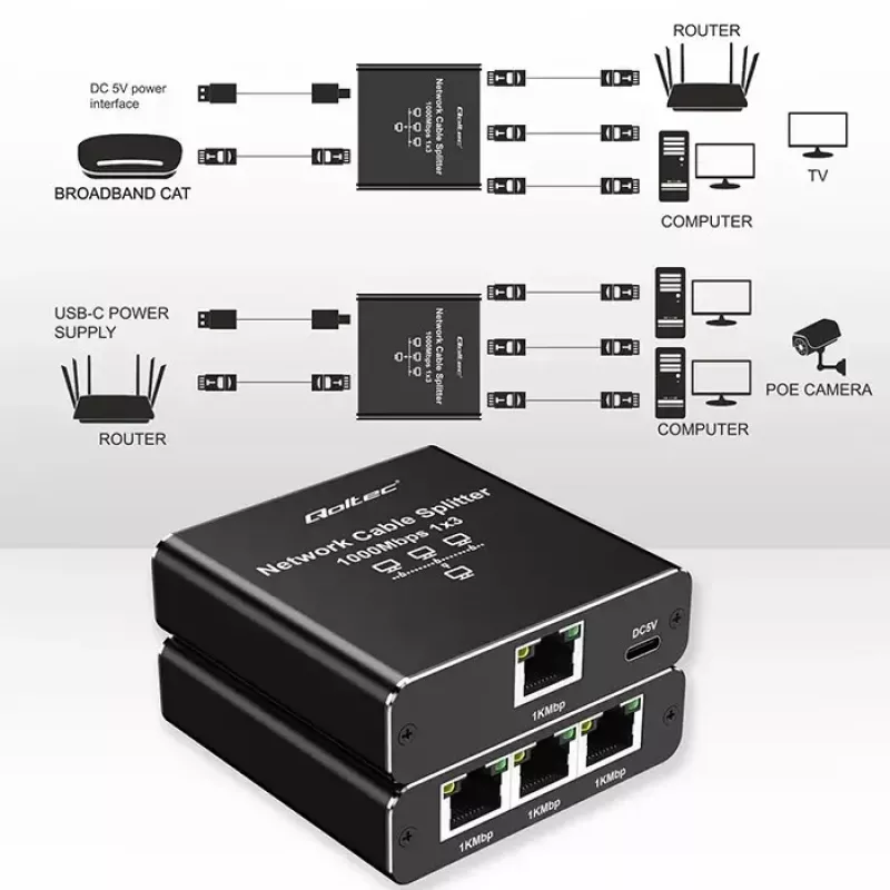 Ethernet sadalītājs QOLTEC 52294 1x3 RJ45 ar USB-C barošanas ieeju