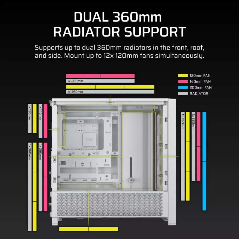 PC case CORSAIR FRAME 4000D RS Midi Tower balta — ATX, rūdīts stikls, 3x120mm priekšējie ventilatori, atbalsta 360/240/140mm radiatorus