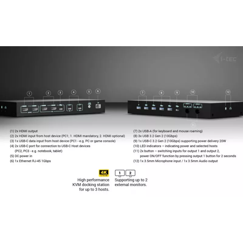 ITEC i-tec USB-C KVM Dock PRO trim resursdatoriem, dubultā video, 2× jaudas piegāde (līdz 92 W), USB 3.2, 10 Gbps, Gigabit Ethernet