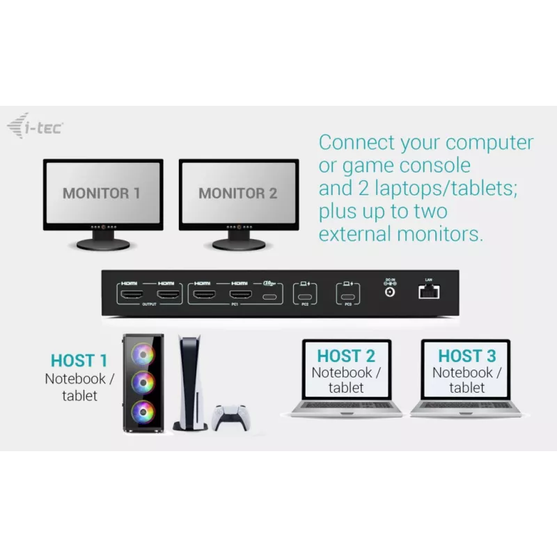 ITEC i-tec USB-C KVM Dock PRO trim resursdatoriem, dubultā video, 2× jaudas piegāde (līdz 92 W), USB 3.2, 10 Gbps, Gigabit Ethernet