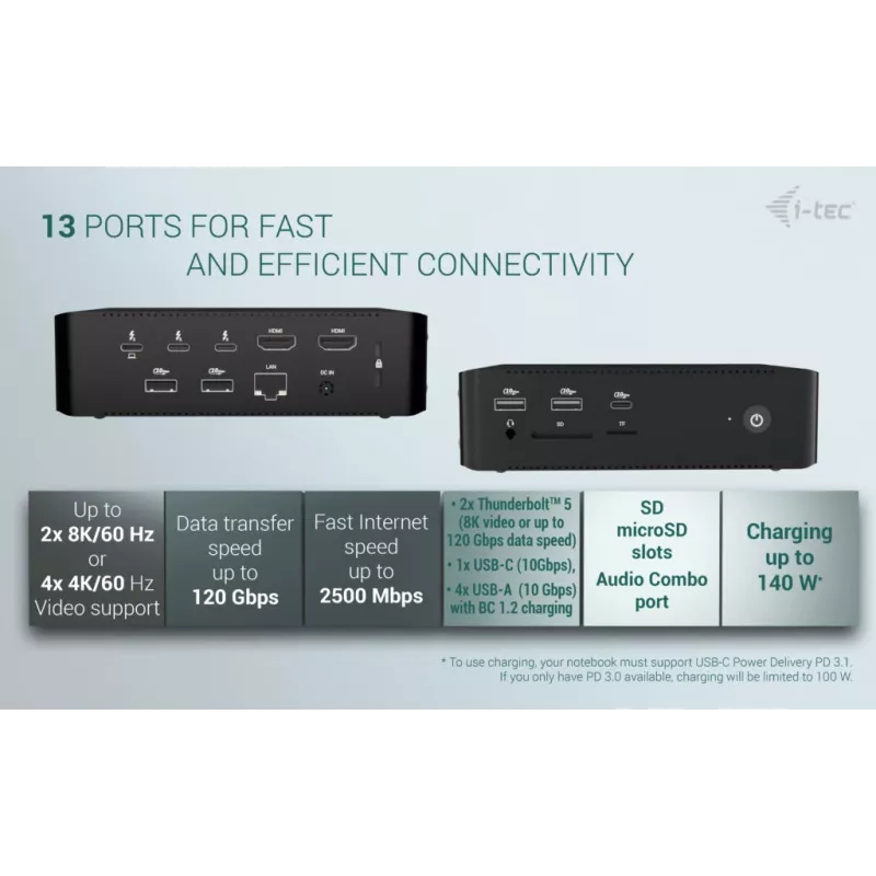 i-tec Thunderbolt5 Quattro Display dokstacija, 5x USB, 2.5 GLAN + Power Delivery 140W