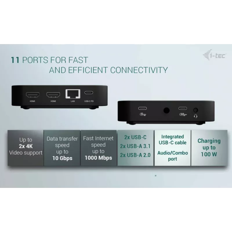 USB-C dubultais HDMI adapteris ITEC C31DUALHDMIDPD100 — dubultais HDMI 4K@60Hz, USB-C strāvas padeve 100 W