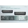 i-tec USB-C DP Dual HDMI dokstacija ar Power Delivery 100 W + universālais lādētājs 100 W
