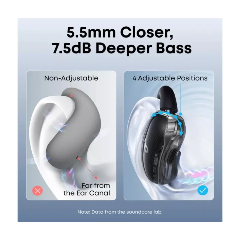Austiņas Anker Innovations soundcore V40i Melns