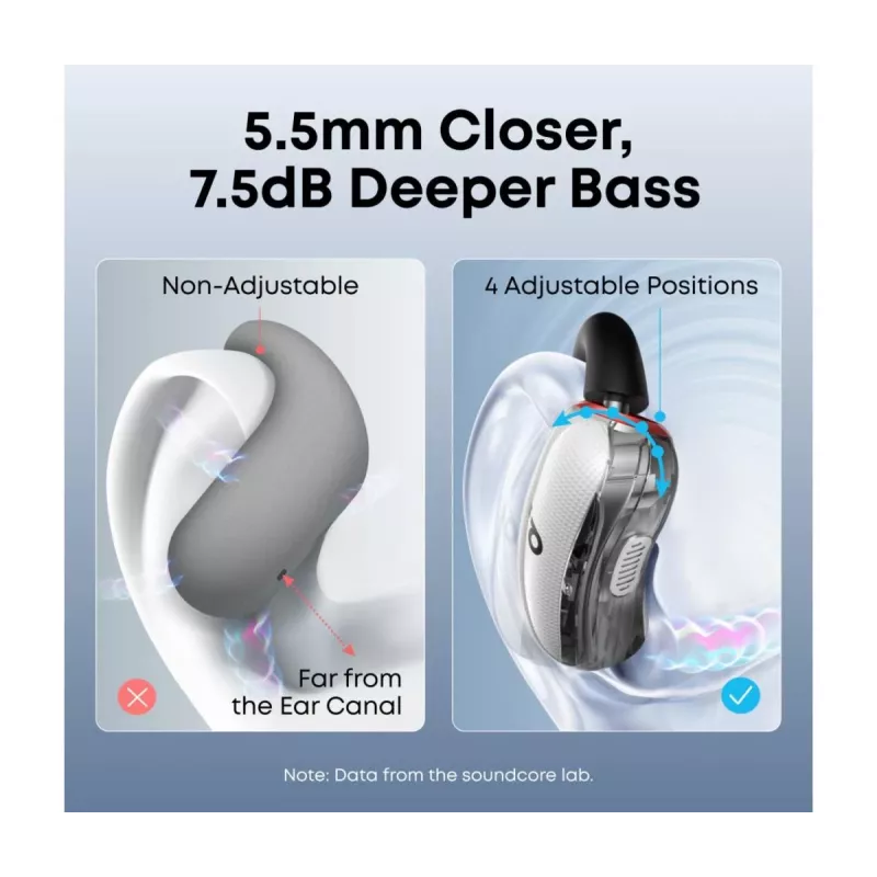 Austiņas Anker Innovations soundcore V40i baltas