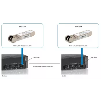 LevelOne 1,25 Gbps daudzmodu SFP raiduztvērējs, 2 km, 1310 nm