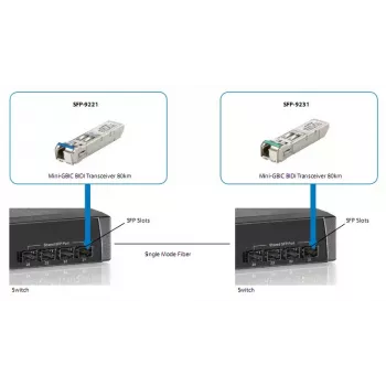 LevelOne 1.25Gbps vienmoda BIDI SFP raiduztvērējs, 10km, TX 1310nm / RX 1550nm
