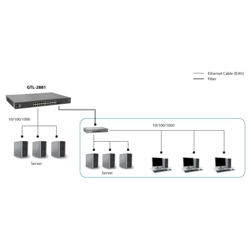 LevelOne KILBY 28 portu saliekamais L3 Lite pārvaldītais Gigabit slēdzis, 2 x 10 GbE SFP+, 1 x 10 GbE moduļa slots