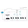 LevelOne AC750 Dual Band PoE bezvadu piekļuves punkts, pie griestiem montējams, kontroliera vadīts