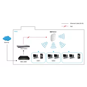 LevelOne AC750 Dual Band PoE bezvadu piekļuves punkts, pie griestiem montējams, kontroliera vadīts