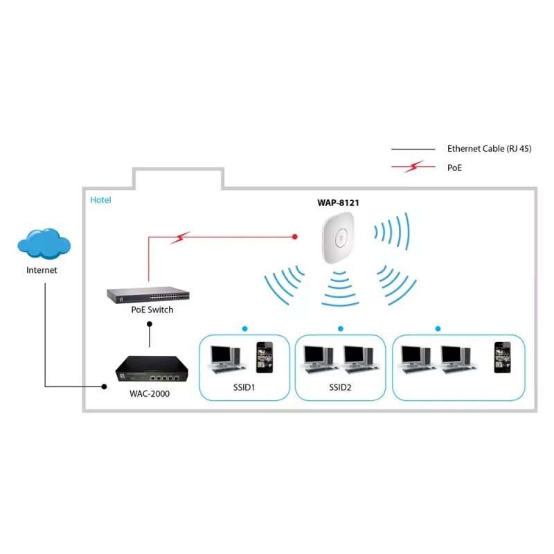 LevelOne AC750 Dual Band PoE bezvadu piekļuves punkts, pie griestiem montējams, kontroliera vadīts