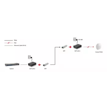 LevelOne RJ45 uz SFP Gigabitu multivides pārveidotājs, PoE PSE