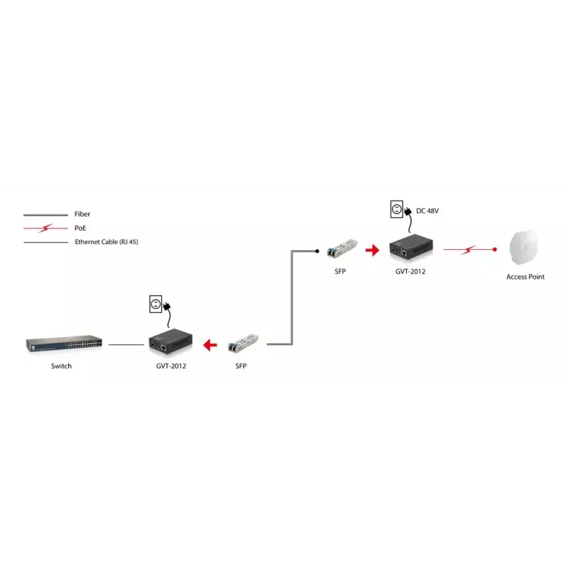 LevelOne RJ45 uz SFP Gigabitu multivides pārveidotājs, PoE PSE