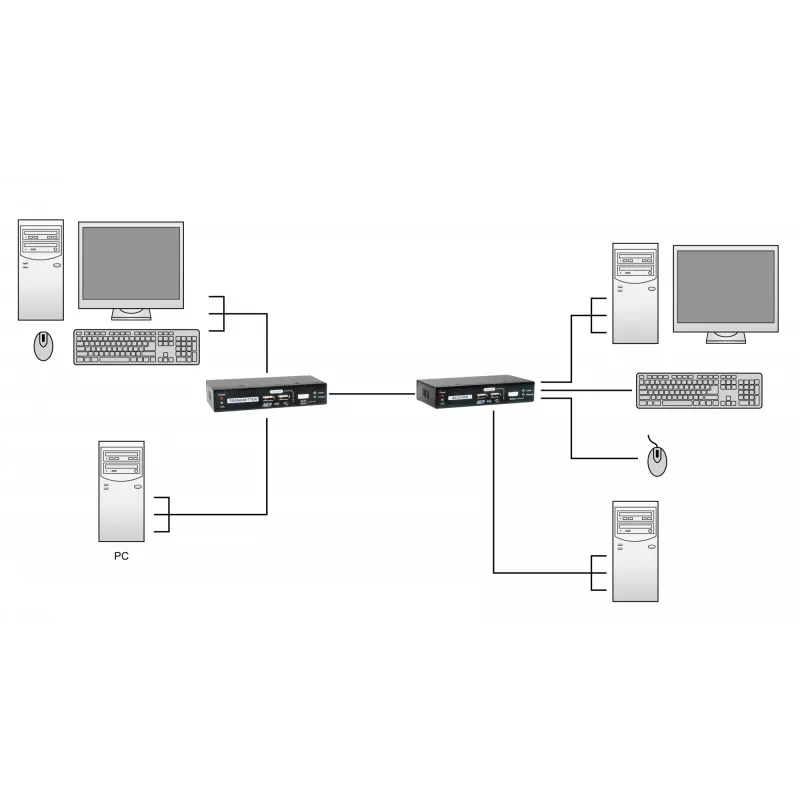KVM Cat.5 pagarinātājs LevelOne KVM-9036