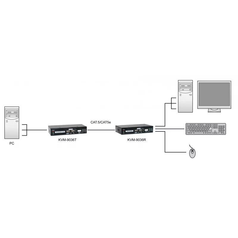 KVM Cat.5 pagarinātājs LevelOne KVM-9036