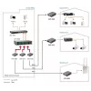 LevelOne RJ45-SC vadāms ātrais Ethernet multivides pārveidotājs, vienmoda šķiedra, 20 km