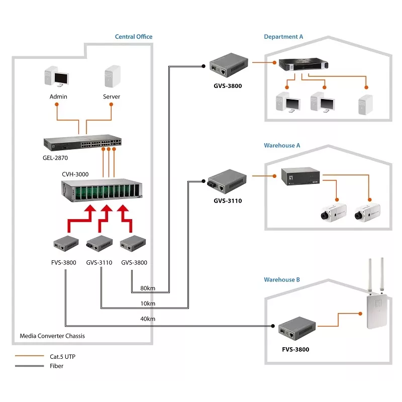 LevelOne RJ45-SC vadāms ātrais Ethernet multivides pārveidotājs, vienmoda šķiedra, 20 km