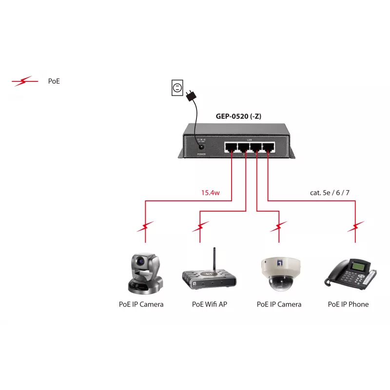 LevelOne 5 portu Gigabit PoE komutators, 61,6 W, 802.3af PoE, 4 PoE izejas, komplektā strāvas adapteris