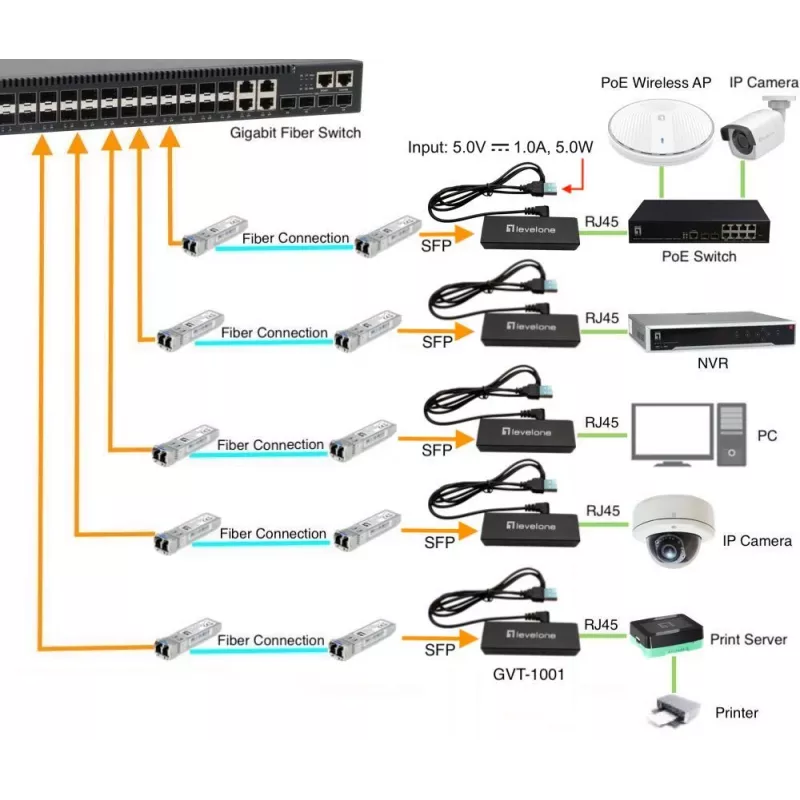Media Converter LevelOne GVT-1001 Ultra-plāns RJ45 to SFP