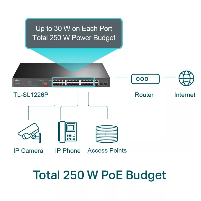 TP-Link 24 portu 10/100 Mb/s + 2 portu gigabitu nevadāms PoE+ komutators