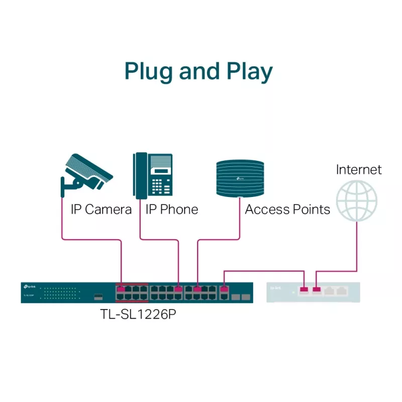 TP-Link 24 portu 10/100 Mb/s + 2 portu gigabitu nevadāms PoE+ komutators