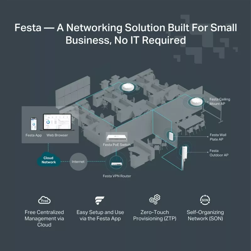 TP-Link FESTA FR365 bezvadu maršrutētājs Gigabit Ethernet divjoslu (2,4 GHz + 5 GHz vai 2,4 GHz + 6 GHz) balts