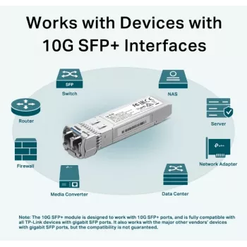 TP-Link SM5110-LR tīkla raiduztvērēja modulis Optiskā šķiedra 10000 Mbit/s SFP+ 1310 nm
