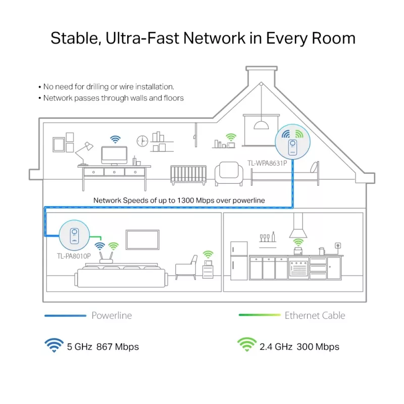 TP-Link TL-WPA1300P KIT 1300 Mbit/s Ethernet LAN Wi-Fi balts 2 gab.