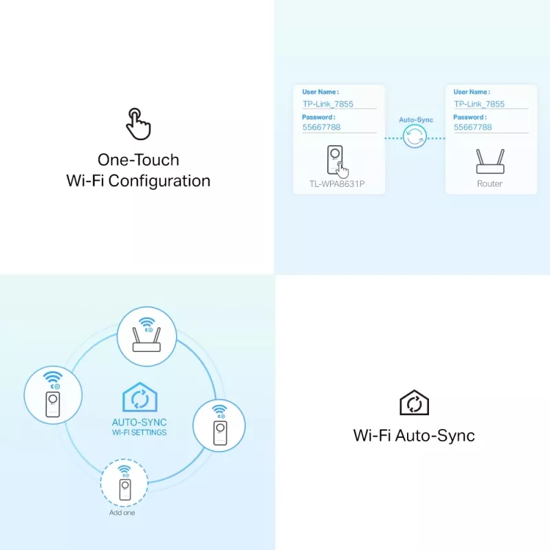 TP-Link TL-WPA1300P KIT 1300 Mbit/s Ethernet LAN Wi-Fi balts 2 gab.