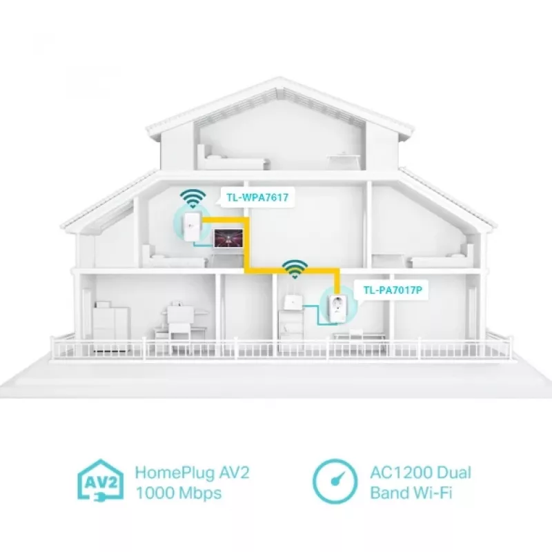 TP-Link TL-WPA7619 KIT 1000 Mbit/s Ethernet LAN Wi-Fi Balts 2 gab.
