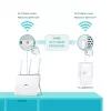 TP-Link TL-WPA7619 KIT 1000 Mbit/s Ethernet LAN Wi-Fi Balts 2 gab.