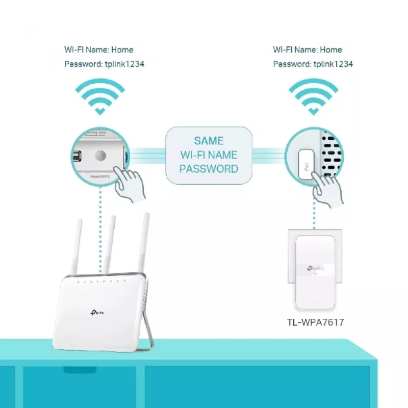 TP-Link TL-WPA7619 KIT 1000 Mbit/s Ethernet LAN Wi-Fi Balts 2 gab.